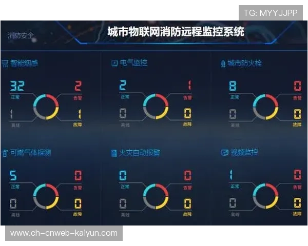 消防系统与场馆物联网联动 实现火情自动报警扑救