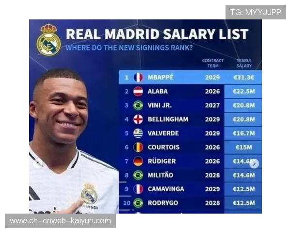 皇家马德里6-1大胜摩纳哥，姆巴佩梅开二度领跑射手榜